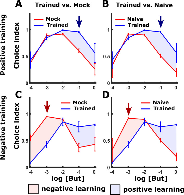 Figure 1—figure supplement 2.