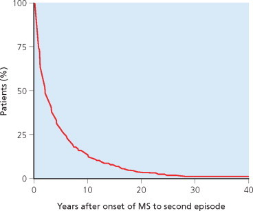 Figure 4.9