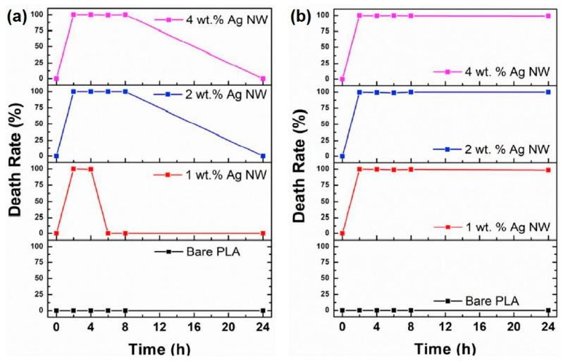 Figure 14