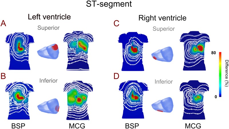 Fig 8