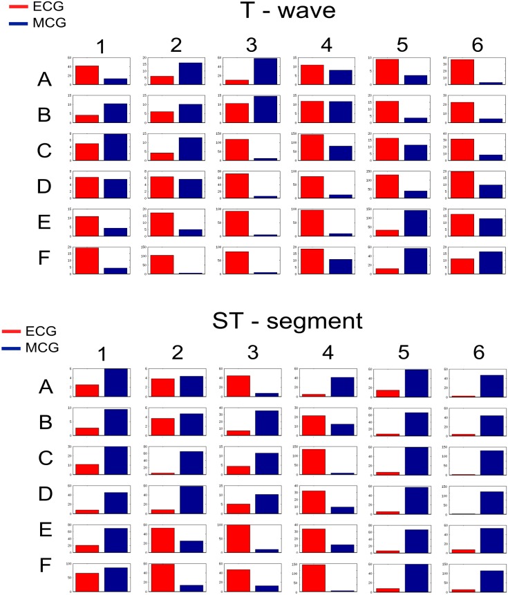 Fig 6