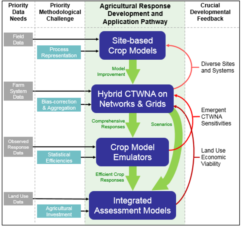 Figure 6: