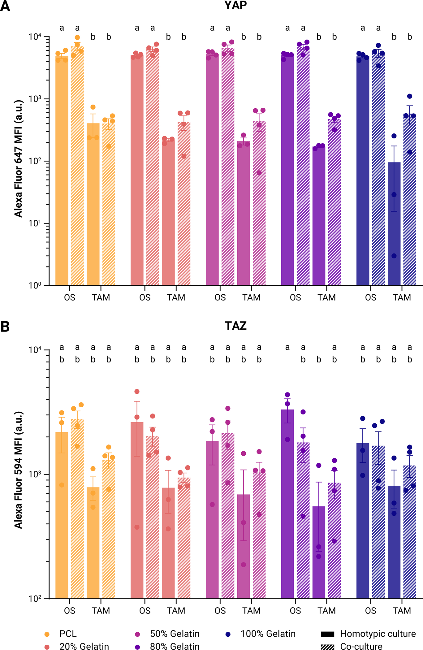 Figure 4: