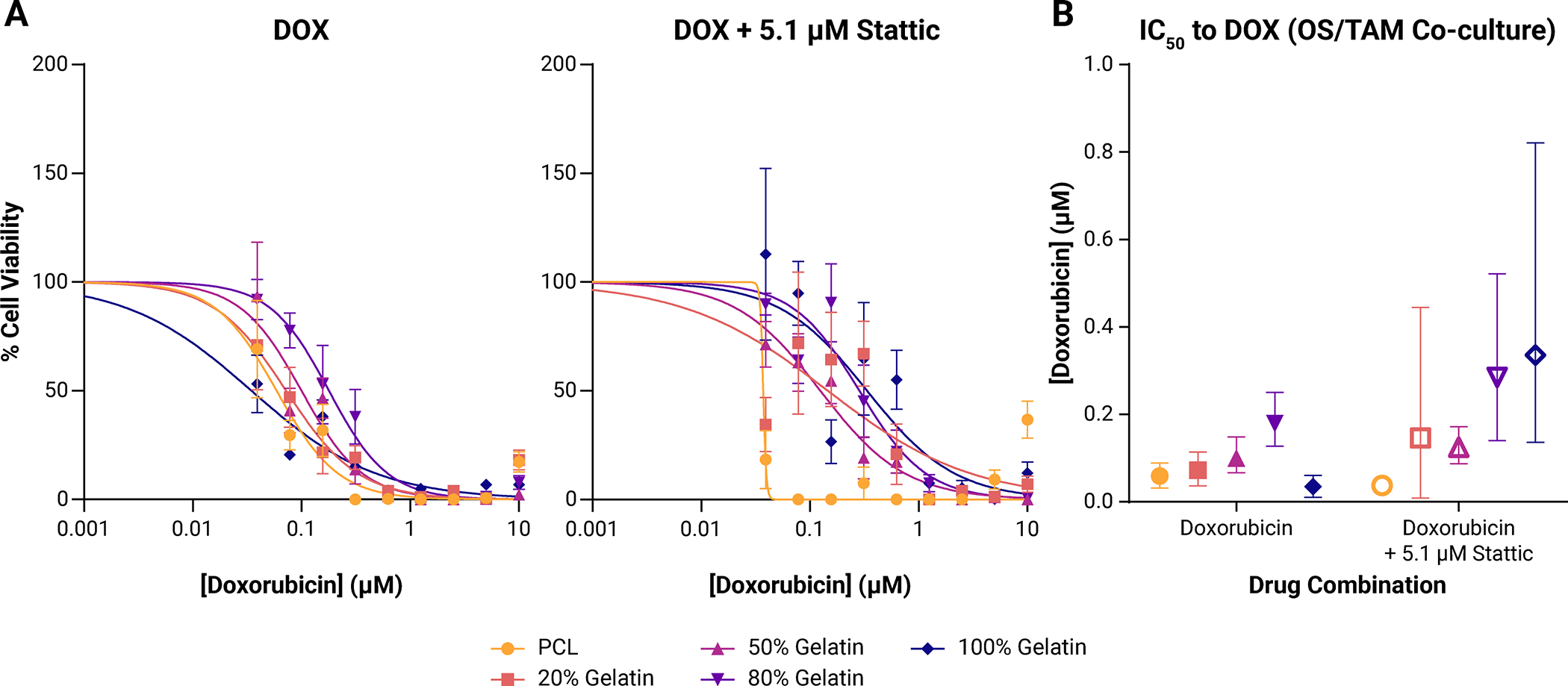 Figure 5: