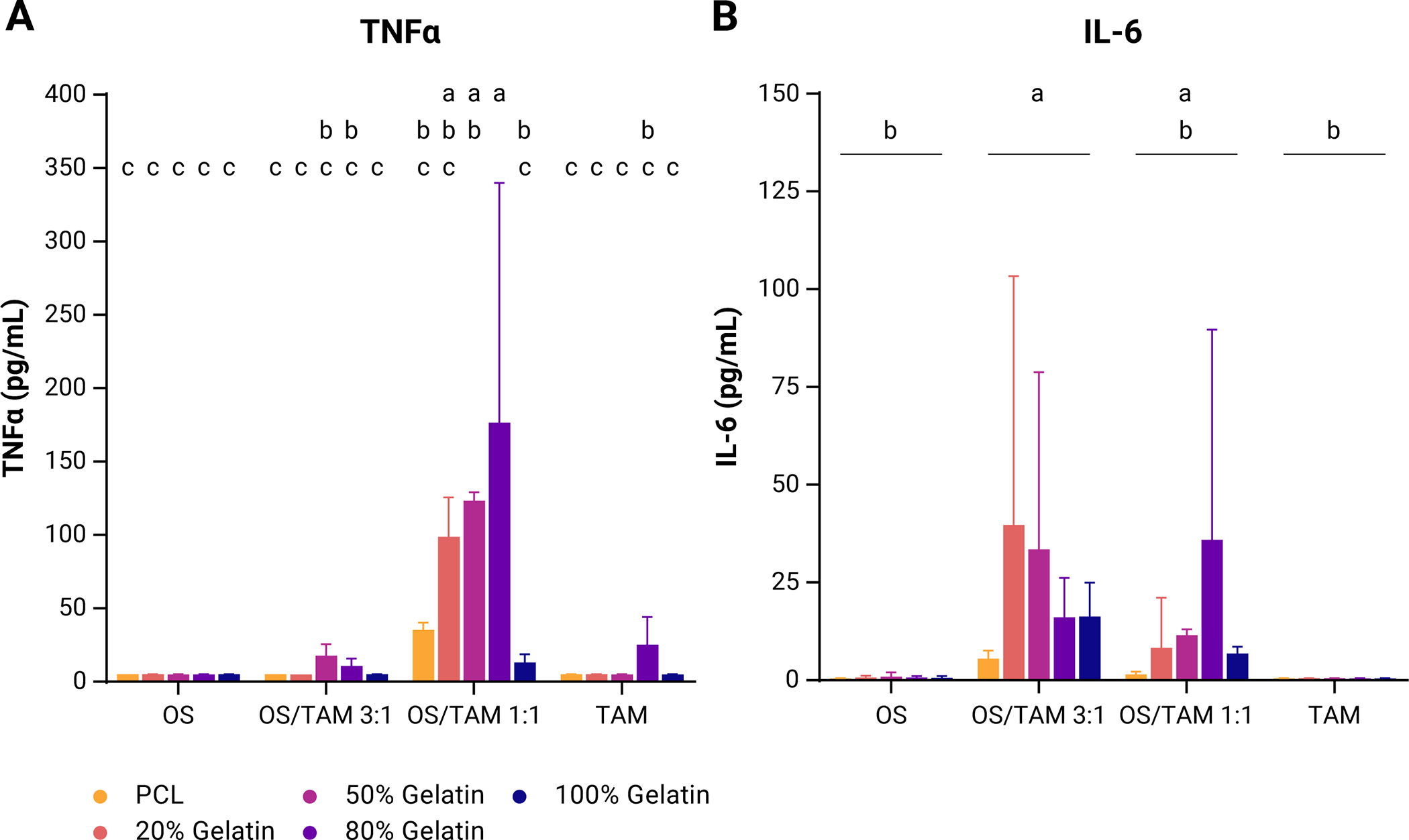 Figure 3: