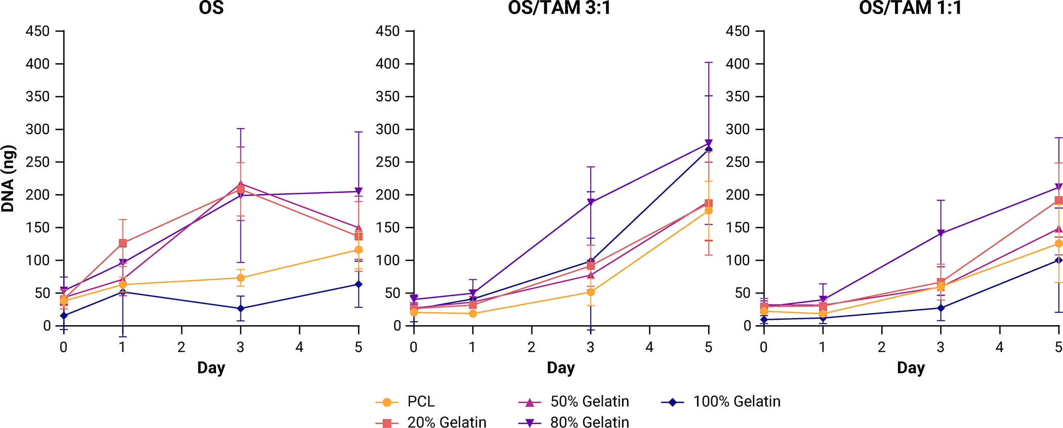 Figure 2: