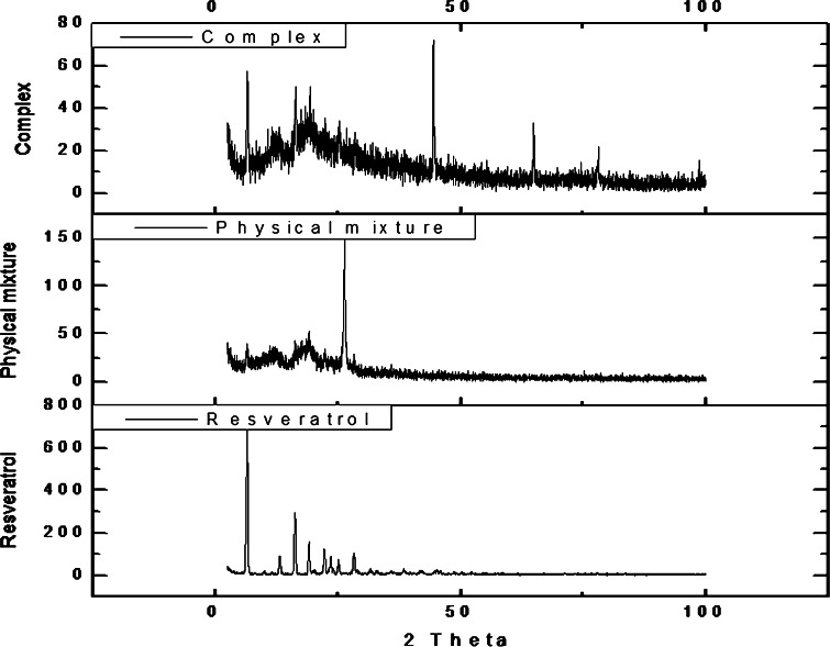 Fig. 5