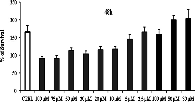 Fig. 11