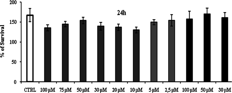 Fig. 10