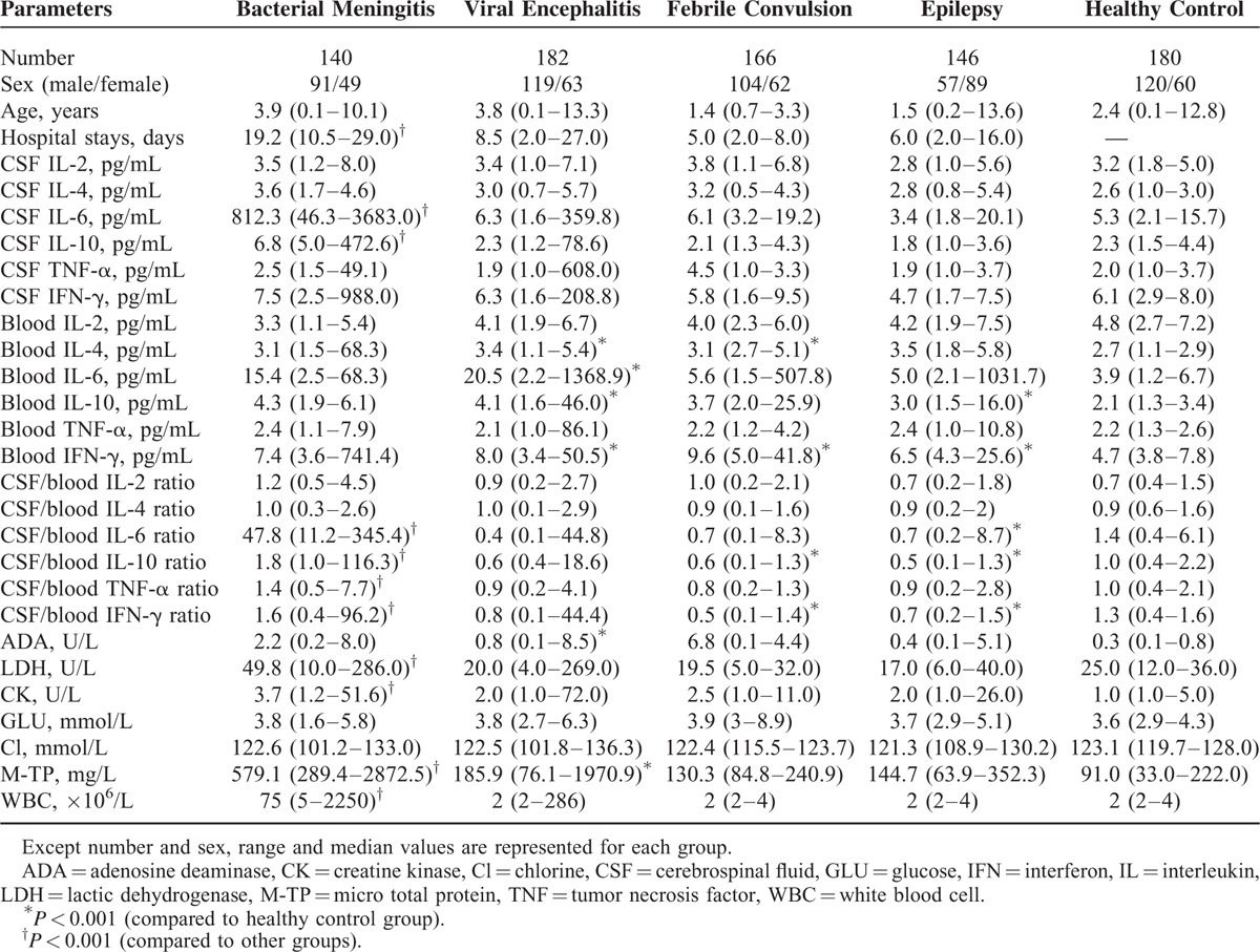 graphic file with name medi-95-e3222-g001.jpg