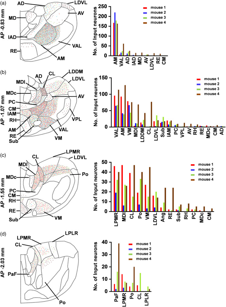 Figure 6.