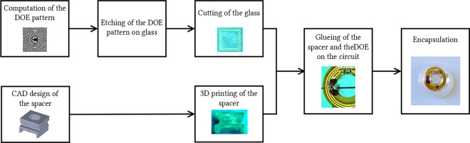 Figure 12
