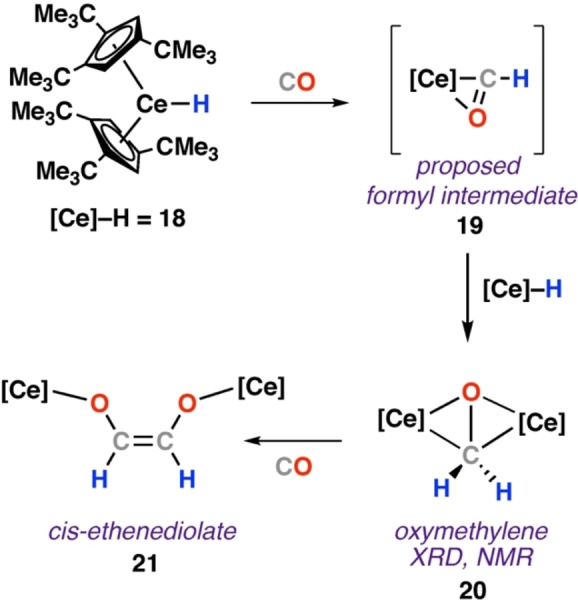 Scheme 6