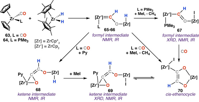 Scheme 13