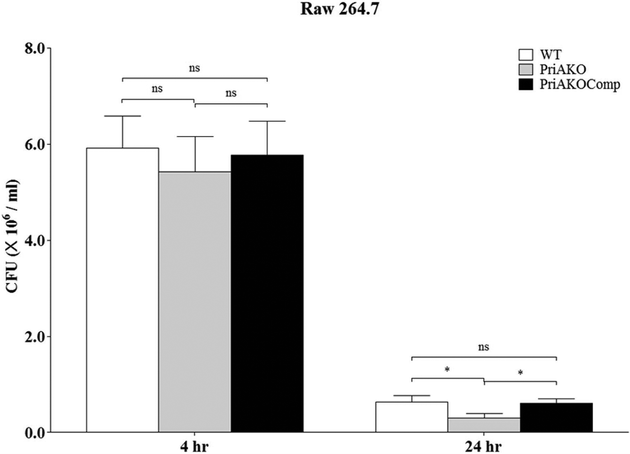 Figure 3: