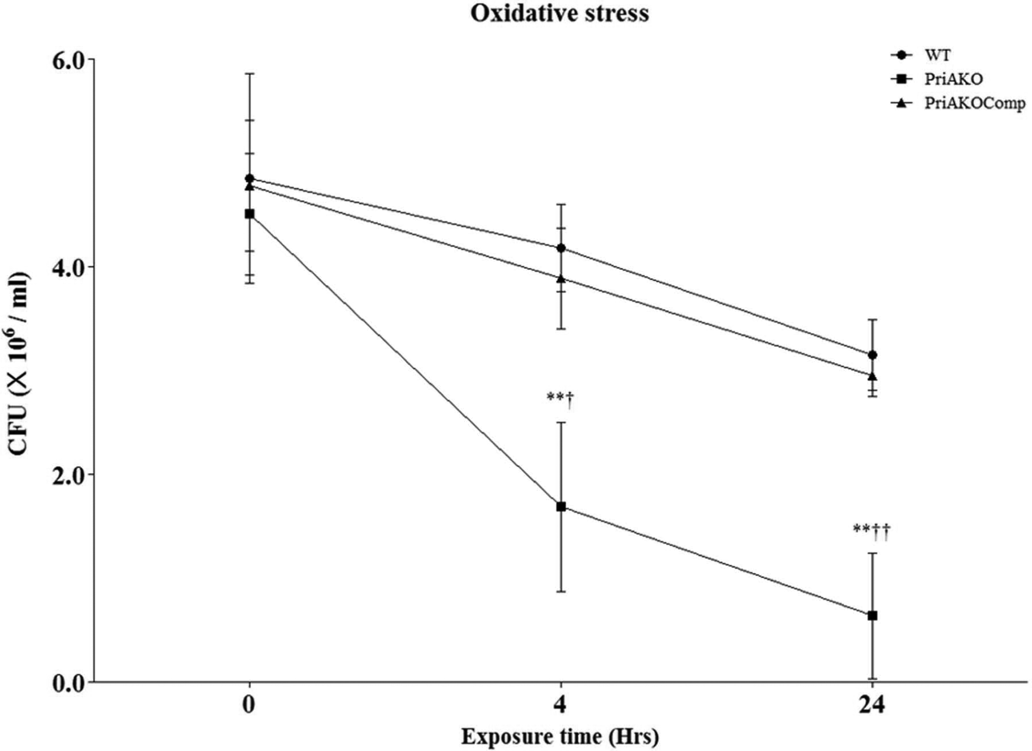 Figure 6: