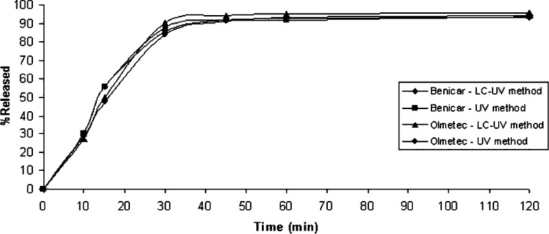 Fig. 5