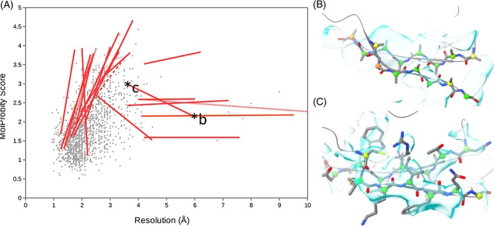 Figure 10