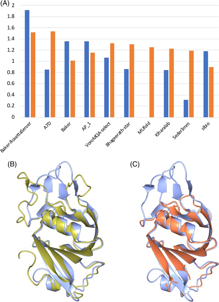 Figure 7