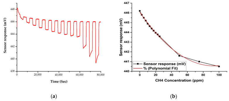 Figure 11