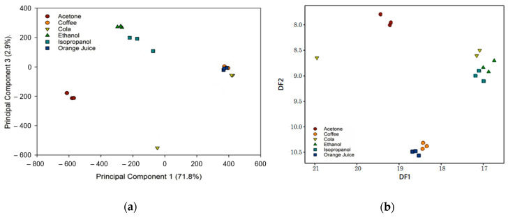 Figure 14