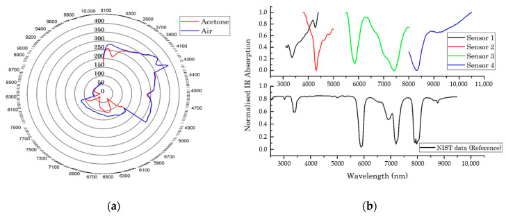 Figure 12