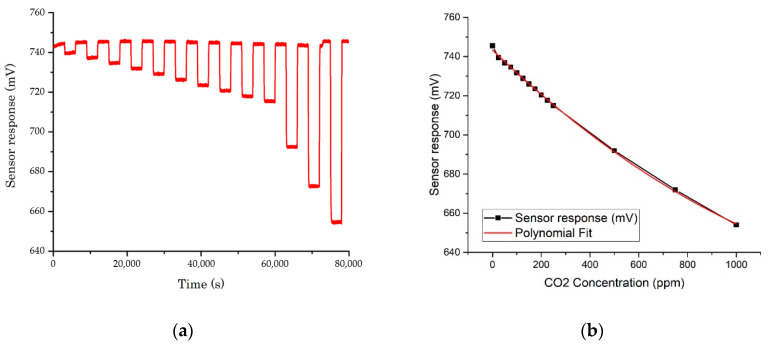 Figure 9