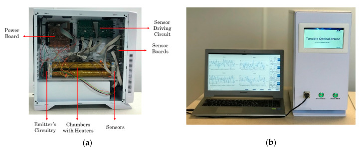 Figure 7