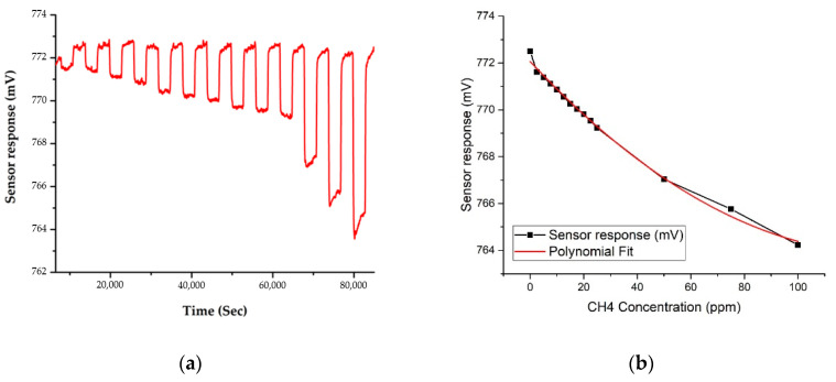 Figure 10