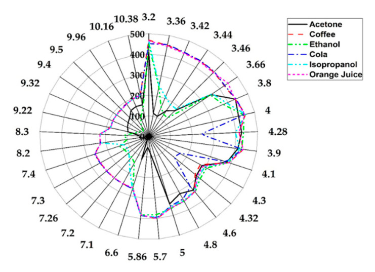 Figure 13