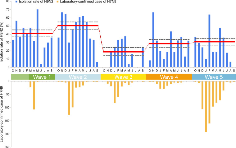 FIG 3