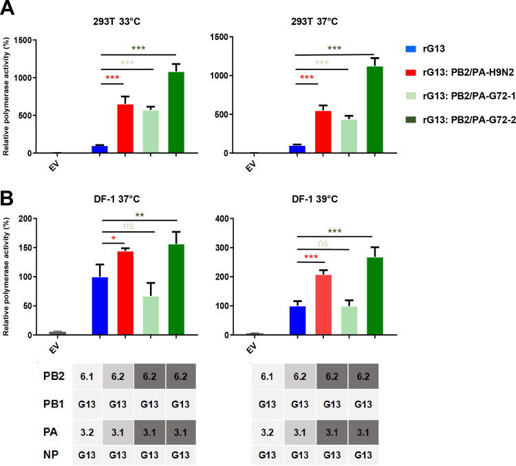 FIG 6