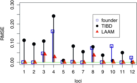 Figure 1.—