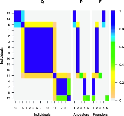 Figure 2.—