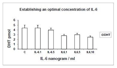 Fig. (2)