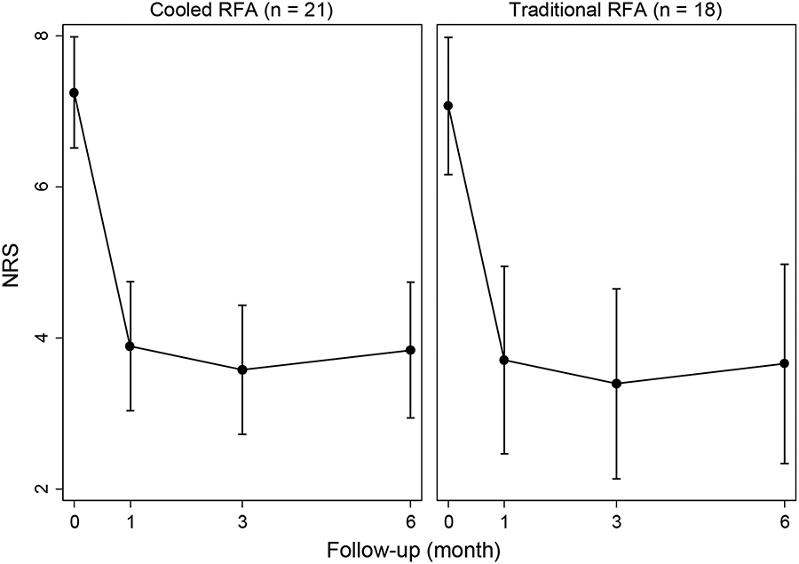 Figure 5a.