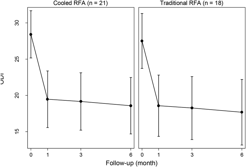 Figure 5b.