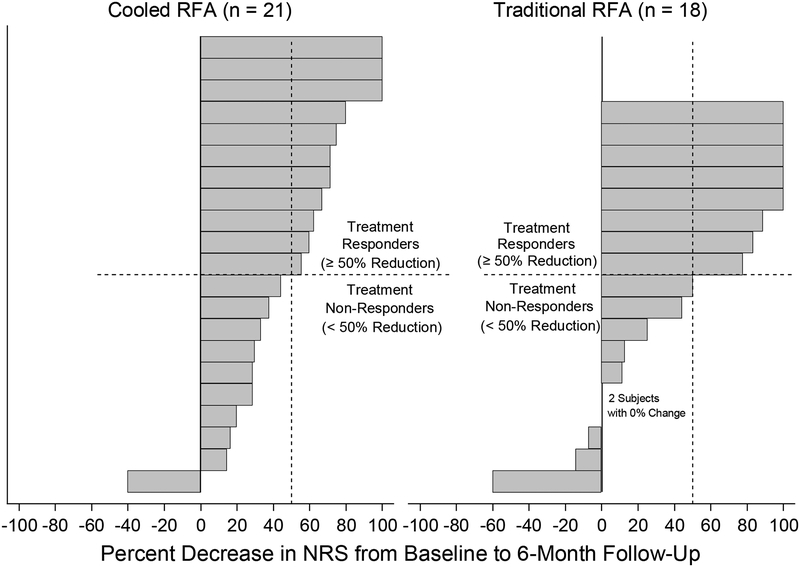 FIGURE 3a.