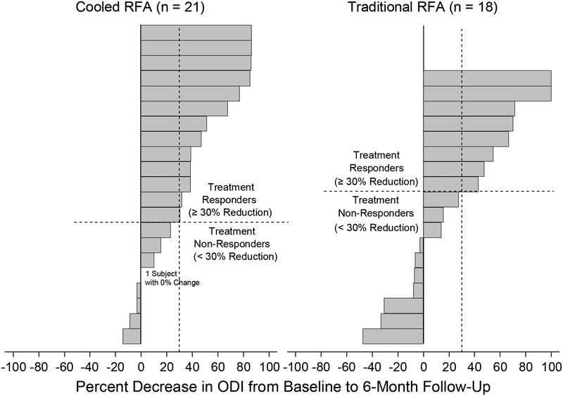 FIGURE 3b.