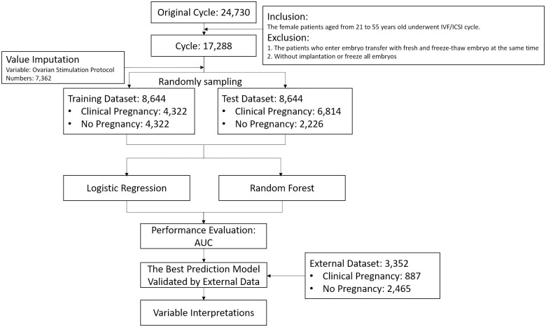 Fig 1