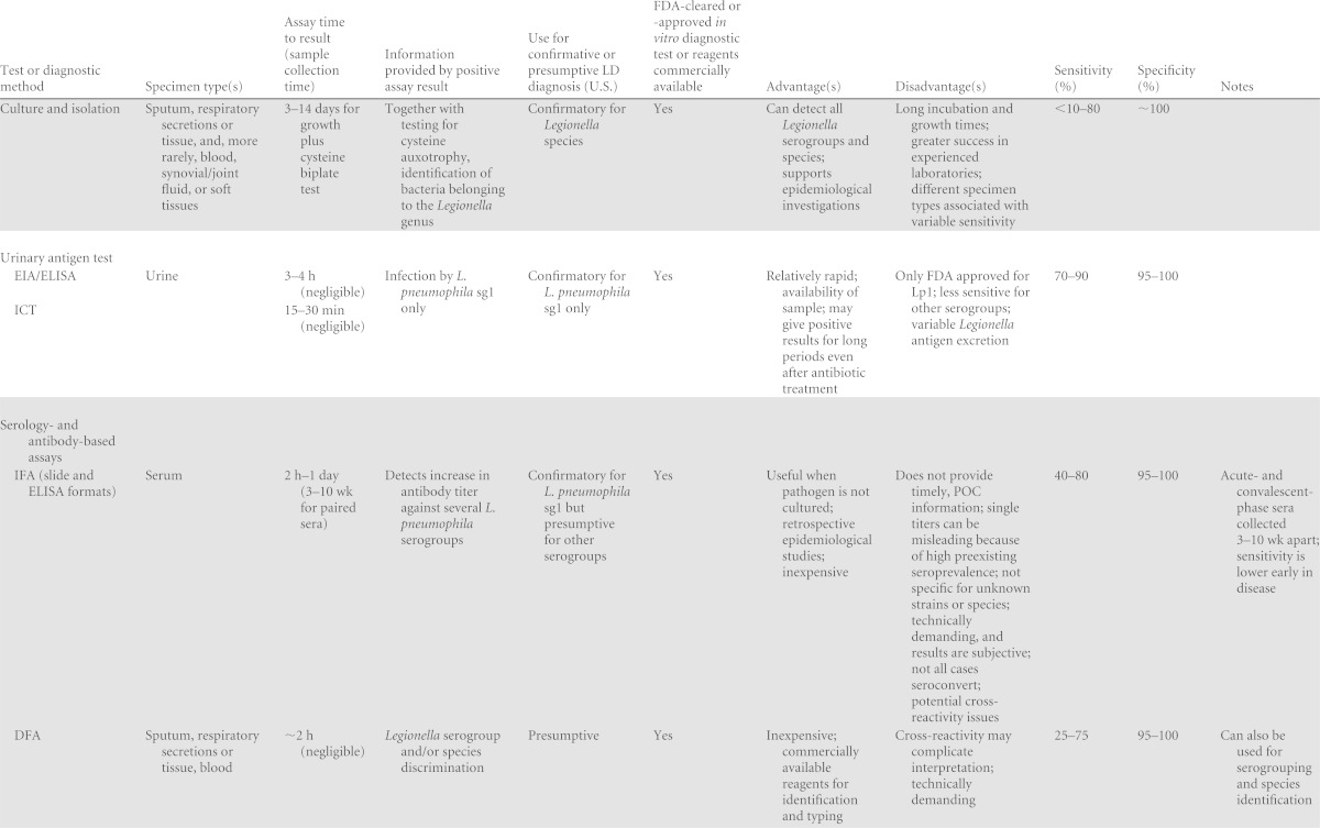 graphic file with name zcm00115-2492-t1a.jpg