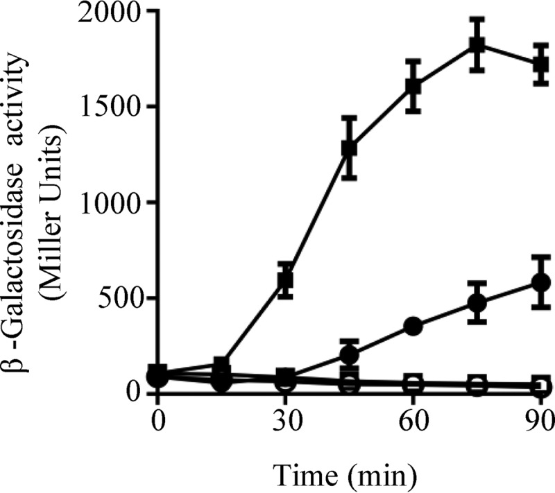 Figure 7.