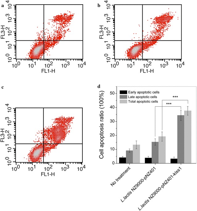 Fig. 7