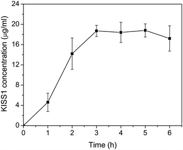 Fig. 2