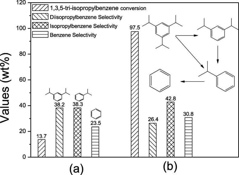 Fig. 8