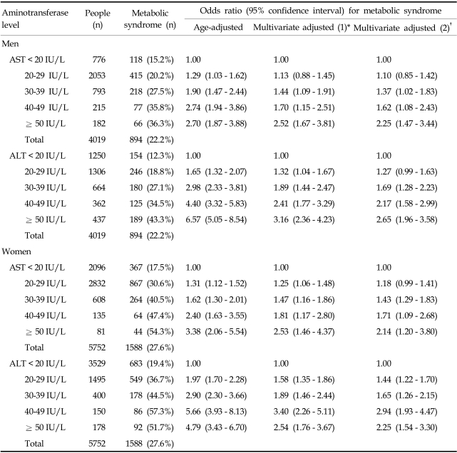 graphic file with name ymj-47-542-i004.jpg