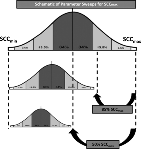 FIG. 2.