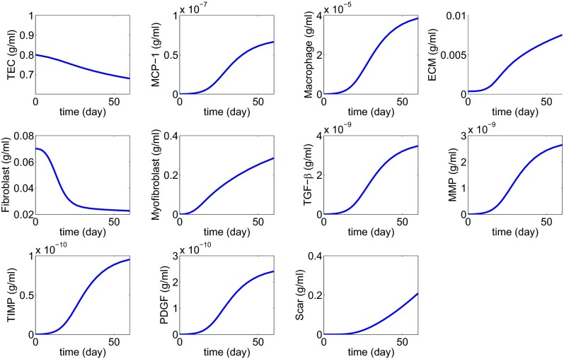 Fig. 4.