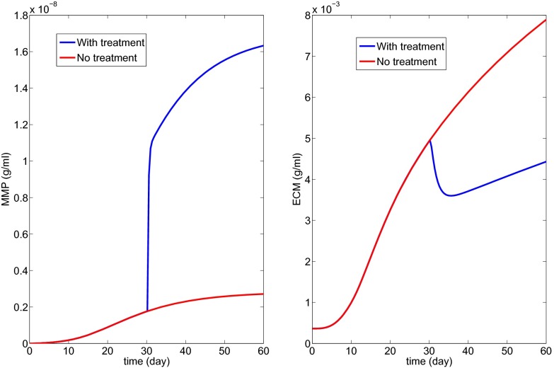 Fig. 10.