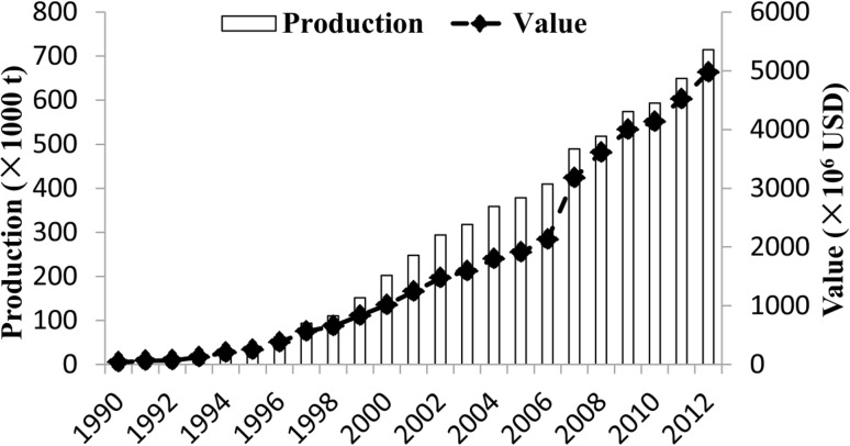 Fig. 1